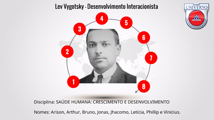 Lev Vygotsky by Bruno de Souza on Prezi