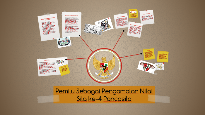 Pemilu Sebagai Pengamalan Nilai Sila ke-4 Pancasila by Oka Paramartha