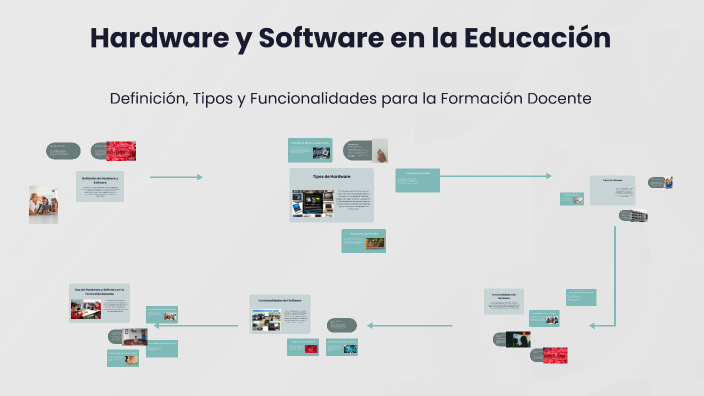 definicion de hardware y software tipos de hardware y software sus ...