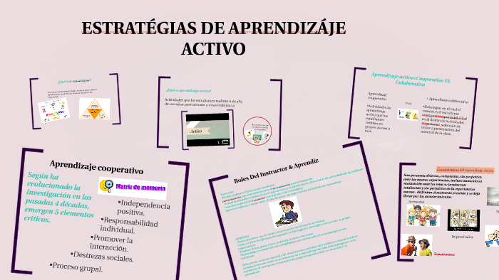 ESTRATÉGIAS DE APRENDIZÁJE ACTIVO By Laura Montaña On Prezi