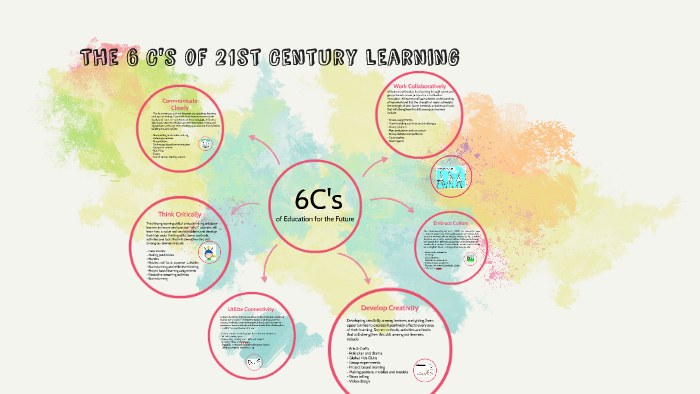 The 6 C's of 21st Century learning by Dragan G on Prezi