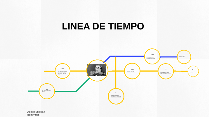 Linea de tiempo de la ingeniería de sistemas by Adrian Esteban ...