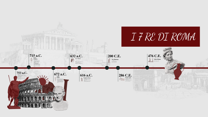 7 Re Di Roma In Ordine I 7 Re di Roma by Mattia Pasotti on Prezi