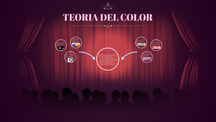 TEORIA DEL COLOR by on Prezi