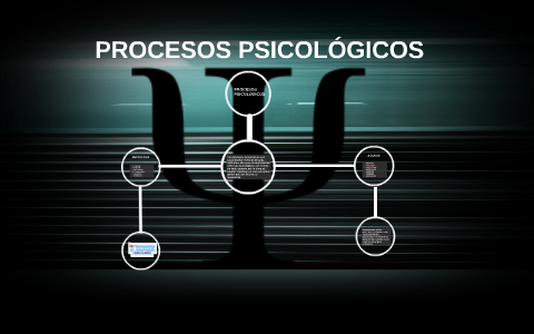 PROCESOS PSICOLÓGICOS By On Prezi