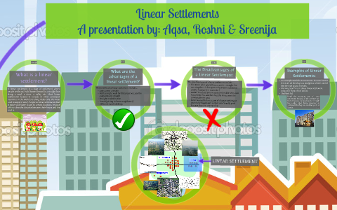 Linear settlement - Wikipedia