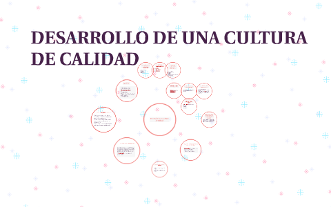 Desarrollo de una cultura de Calidad by Andrew Hdez on Prezi