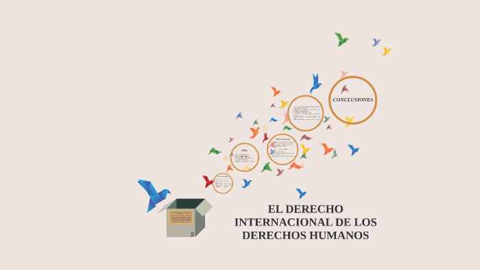 EL DERECHO INTERNACIONAL DE LOS DERECHOS HUMANOS by Andrea Budiel on Prezi