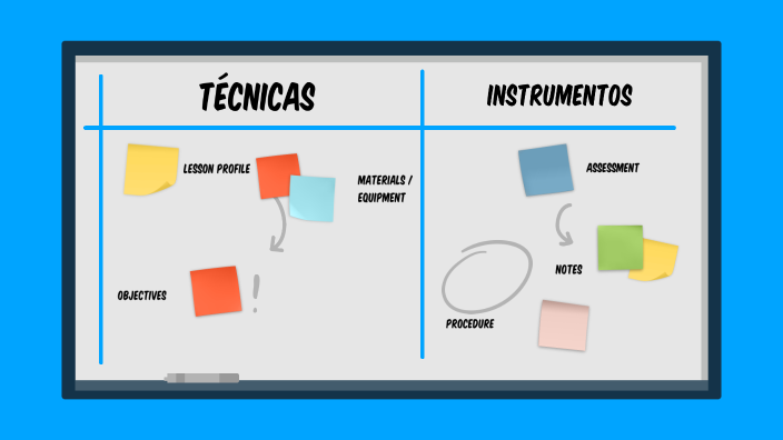 DIFERENCIA ENTRE TÉCNICA E INSTRUMENTOS by Marco Bandala on Prezi