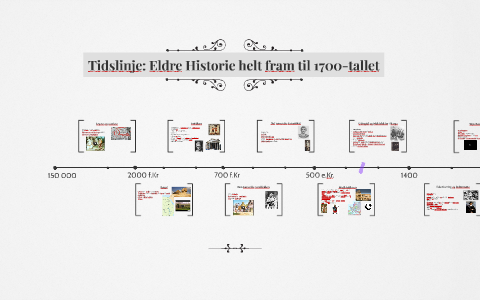 Tidslinje: Eldre Historie helt fram 1700-tallet by Nhi Nguyen on Prezi