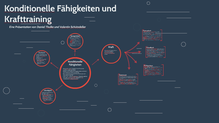 Konditionelle Fähigkeiten und Krafttraining by Vallen Yav on Prezi