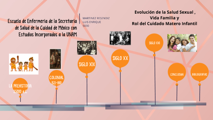 Linea del tiempo de Vida familiar y Rol del cuidado Materno -Infantil