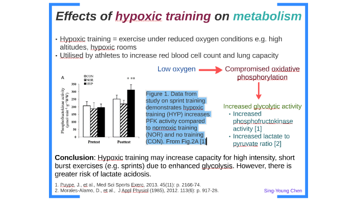 Effects of hypoxic training on metabolism by Sing-Young Chen on Prezi