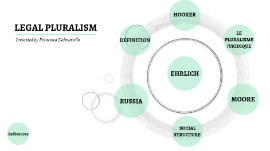 pluralism politics definition