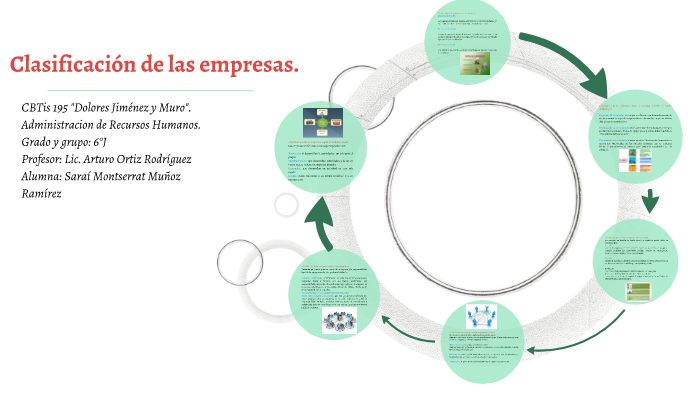 clasificación de las empresas by Sarai Montserrat Muñoz Ramirez on Prezi