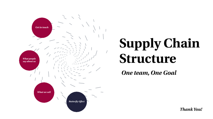 Supply Chain by Farouk Elgazzar on Prezi