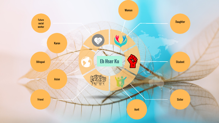 My Multicultural Self by chi poe on Prezi
