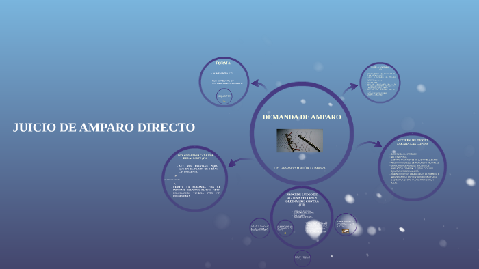 JUICIO DE AMPARO DIRECTO by FERNANDO MARTINEZ ALMANZA on Prezi