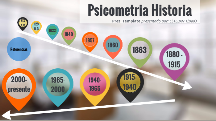 Historia De La Psicometria By Esteban Tijaro 7301