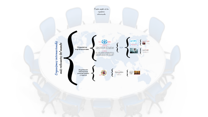 Cuadro Sinóptico De Los Organismos Internacionales By Anelis Romanov On ...