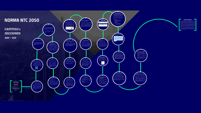 CAPITULO 2 NORMA NTC 2050 By Oscar Javier Baquero Bermudez On Prezi
