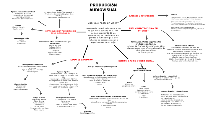 REPRODUCCION AUDIOVISUAL by MICHAEL 7 SHOP on Prezi