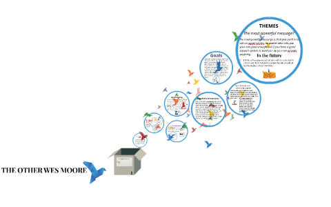 The Other Wes Moore Comparison Chart