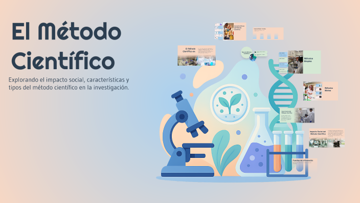 El Método Científico by Izzy Cardozo saenz on Prezi