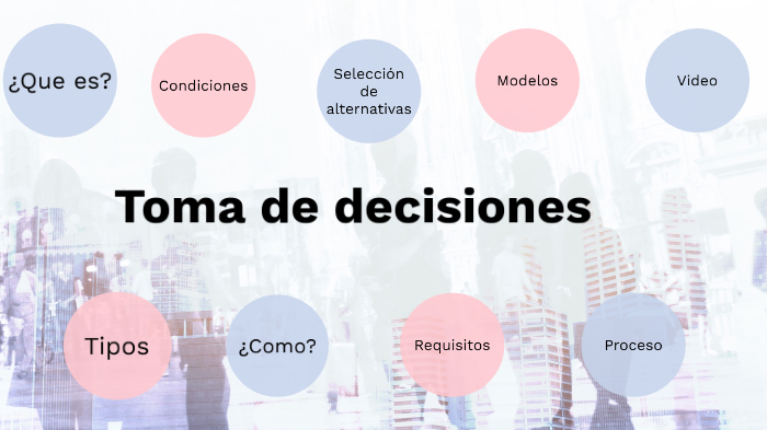 ¿Que es u cuales son los tipos de decision? by daniela gordillo