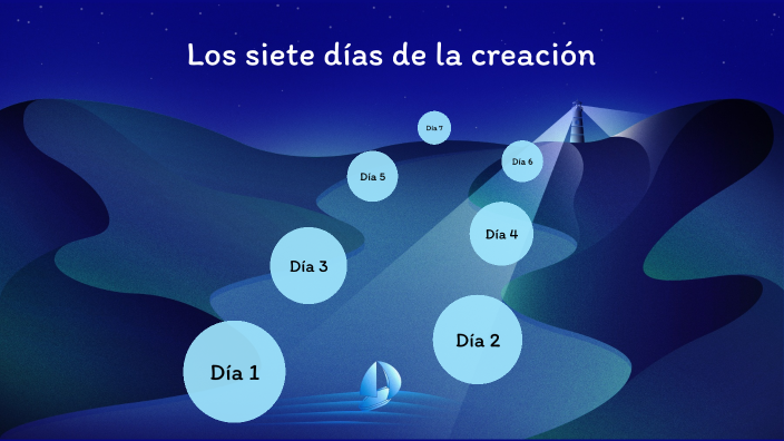Los 7 días de la creación by Ximena Birget Pisfil Cabrera on Prezi