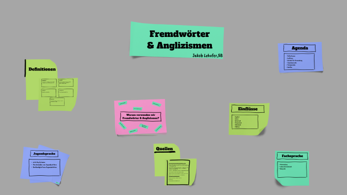 Fremdwörter In Der Deutschen Sprache Fremdwörter und Anglizismen in der deutschen Sprache by Jakob Lehofer