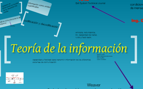 Modelo cibernético de comunicación by María Monsalve