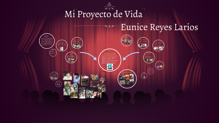 Mi Proyecto de Vida by on Prezi