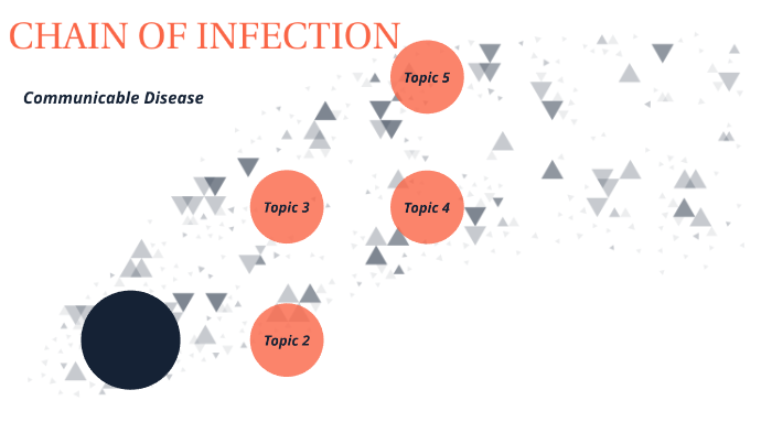 CHAIN OF INFECTION by presley dean on Prezi