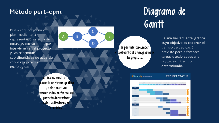 diagrama de Gantt y metodo pert-cpm by Marianyelis Mendez on Prezi
