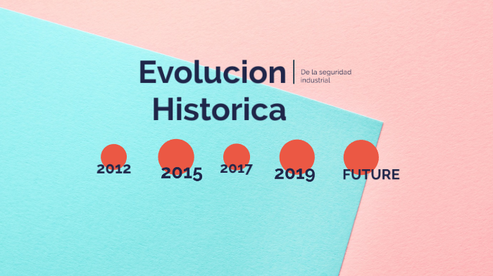 Evolucion Historica De La Seguridad Industrial By Blanca Arelia Guerrero Lopez On Prezi 0634