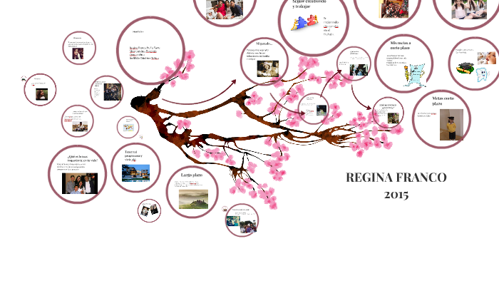 proyecto de vida by Regina Franco on Prezi