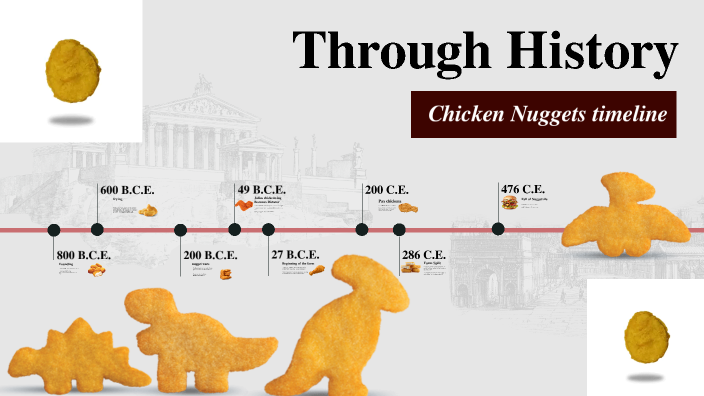 The history of Chicken Nuggets by Braden Slazak on Prezi