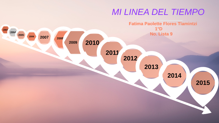 MI LINEA DEL TIEMPO by paola perez on Prezi