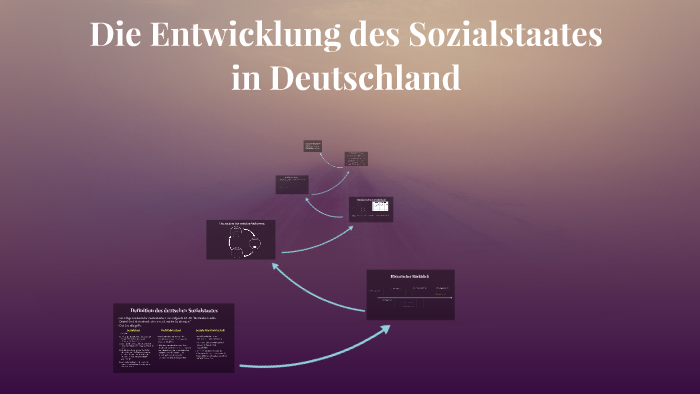 Die Entwicklung des deutschen Sozialstaates by Jacqueline Friedrich on ...