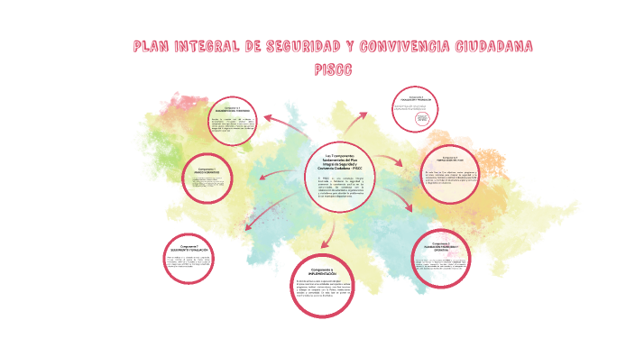 PLAN INTEGRAL DE SEGURIDAD Y CONVIVENCIA CIUDADANA PISCC by Monica ...