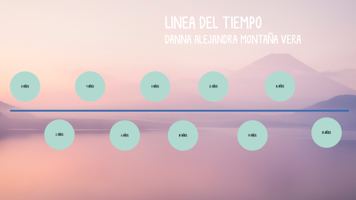 Linea del tiempo by Danna Alejandra Montaña Vera on Prezi