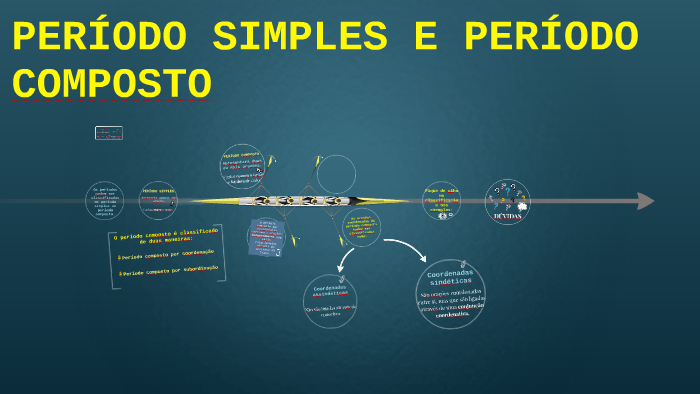 38.2 - REVISÃO E CORREÇÃO - PERÍODO SIMPLES E PERÍODO COMPOSTO 