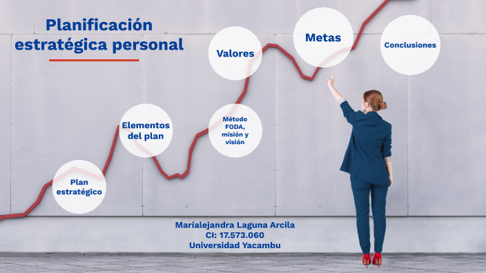 Planificación estratégica personal by maria laguna on Prezi