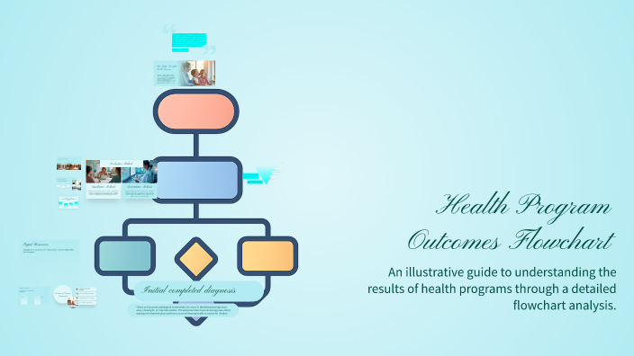 Health Program Outcomes Flowchart by Jane Fitzgibbons on Prezi