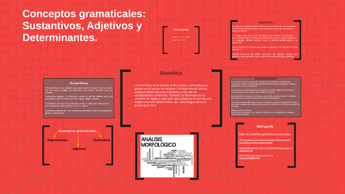 conceptos gramaticales: Sustantivos, Adjetivos y Determinant by on Prezi