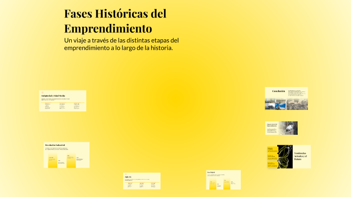 Fases Históricas del Emprendimiento by Luciana Torres on Prezi