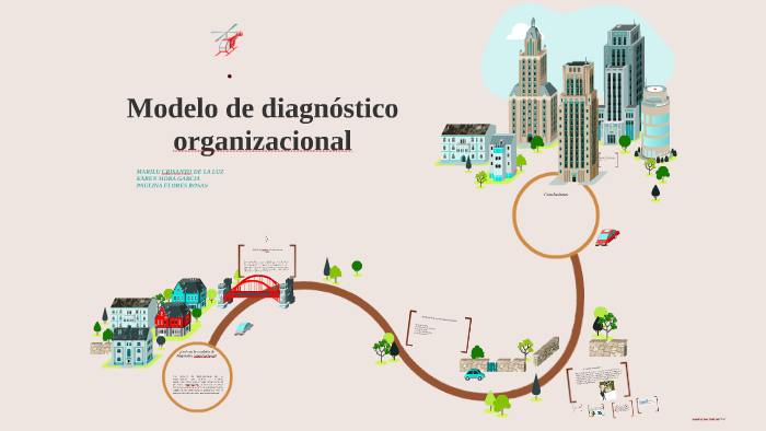 Modelo De Diagnostico Organizacional By Pau Flores On Prezi