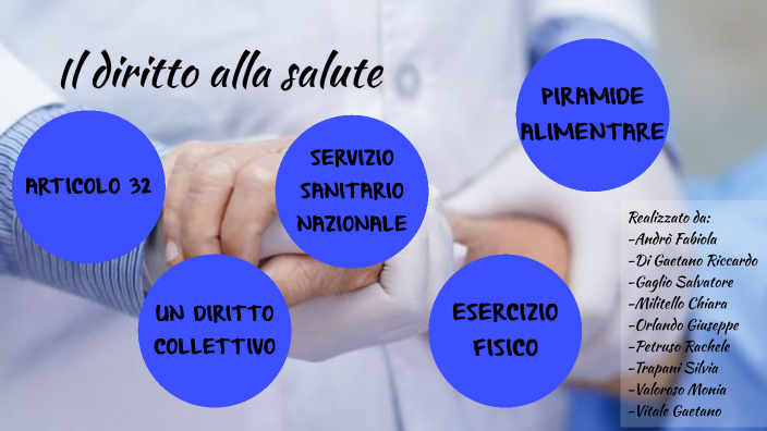 Diritto Alla Salute By Fabiola Andrò