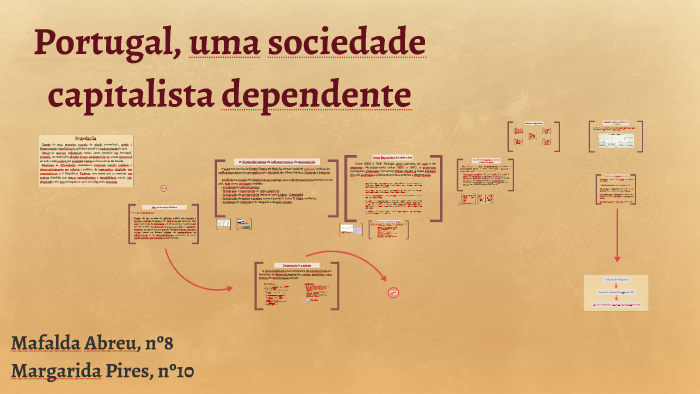 Portugal, uma sociedade capitalista dependente by MargaridaMafalda MM ...